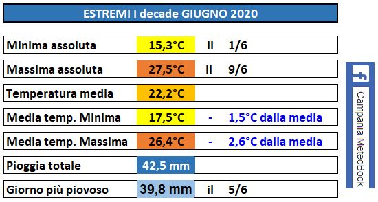 casagiove Ia decade giugno 2020 estremi.JPG