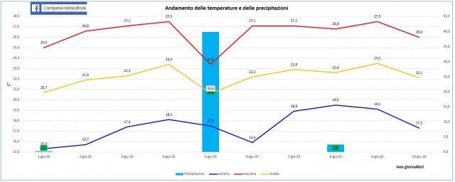 casagiove Ia decade giugno 2020.JPG