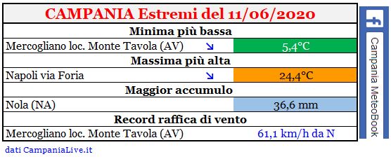 campania estremi 11062020.JPG