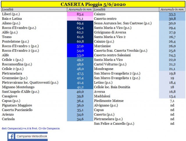 caserta piogge 05062020.JPG