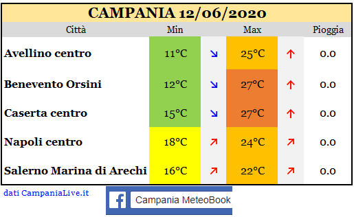 Campania 12062020.PNG