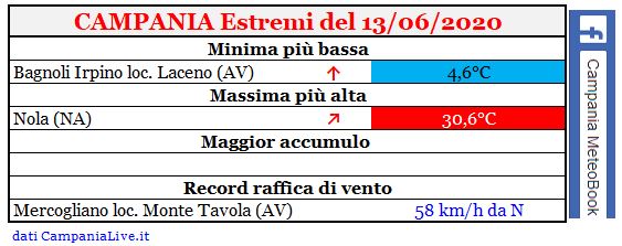 campania estremi 13062020.JPG