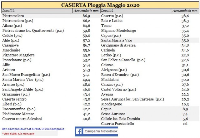 caserta pioggia maggio 2020.JPG