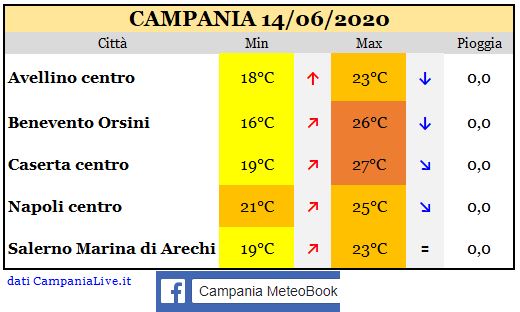 campania 14062020.JPG