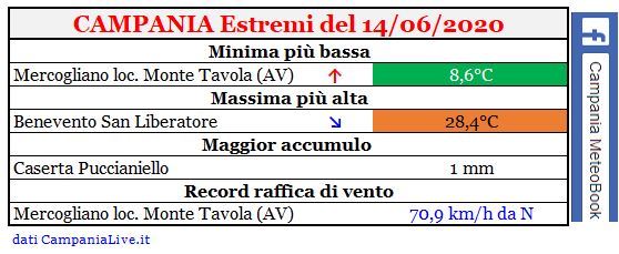 campania estremi 14062020.JPG