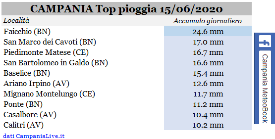 Campania top pioggia 15062020.PNG