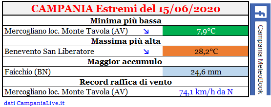 Campania estremi 15062020.PNG