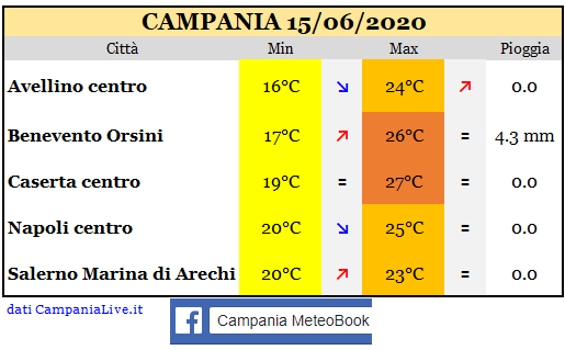 Campania 15062020.png
