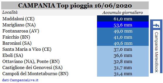 campania top pioggia 16062020.JPG