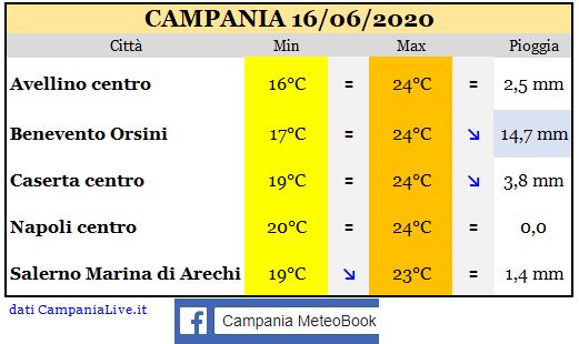 campania 16062020.JPG