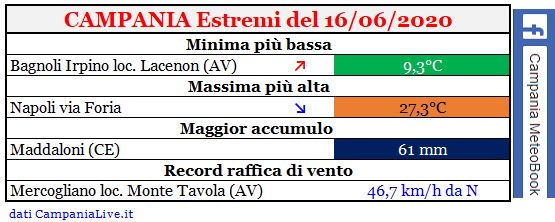 campania estremi 16062020.JPG