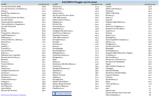 salerno piogge 05062020.PNG