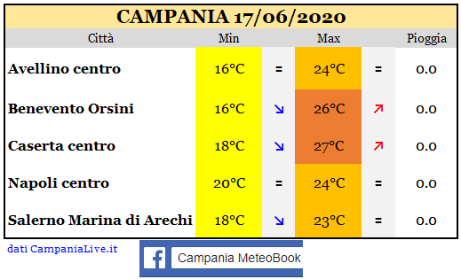 Campania 17062020.PNG