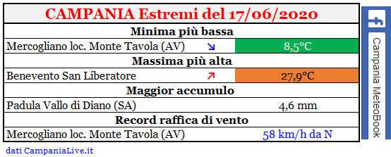 Campania estremi 17062020.PNG