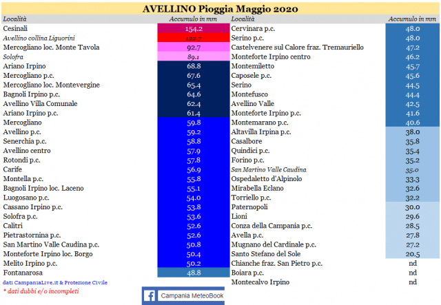 avellino piogge maggio 2020.PNG