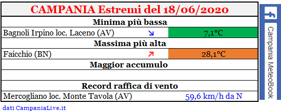 Campania estremi 18062020.PNG