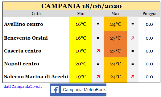 Campania 18062020.PNG