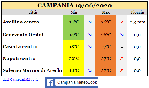 Campania 19062020.PNG