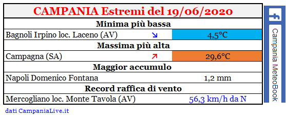 Campania estremi 19062020.PNG