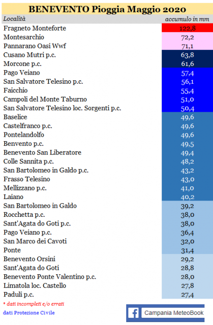 benvento piogge maggio 2020.PNG