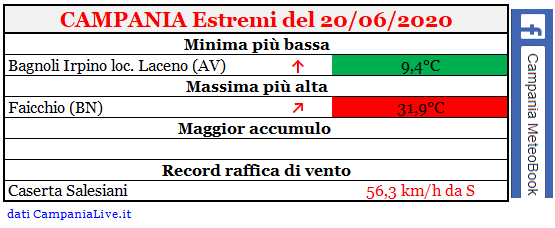 Campania estremi 20062020.PNG