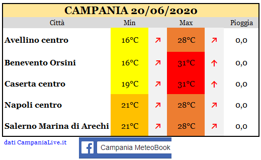 Campania 20062020.PNG