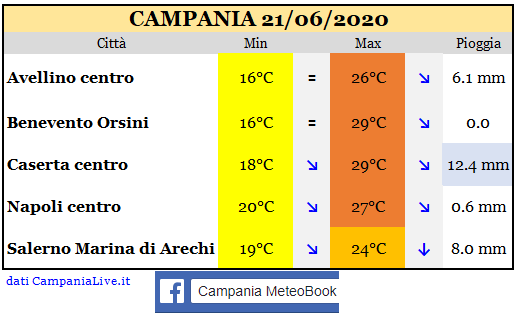 Campania 21062020.PNG