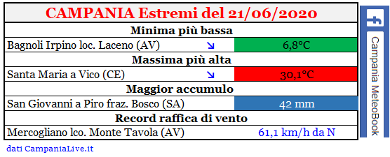 Campania estremi 21062020.PNG