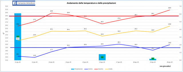 Casagiove 2a decade grafico.PNG