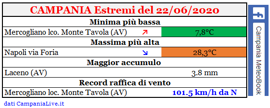 Campania estremi 22062020.PNG