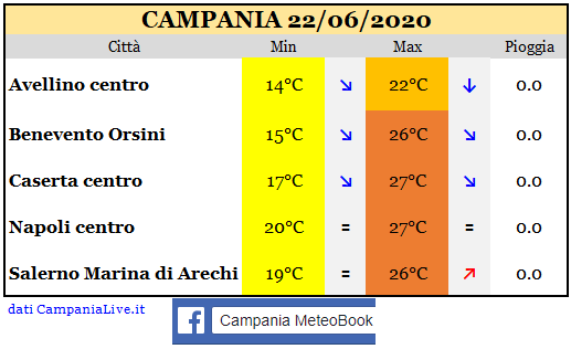 Campania 22062020.PNG