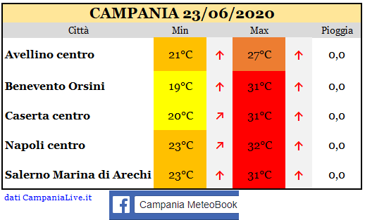 Campania 23062020.PNG