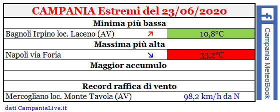 Campania estremi 23062020.PNG