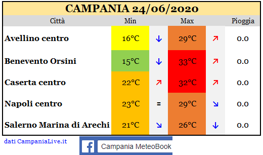 Campania 24062020.PNG