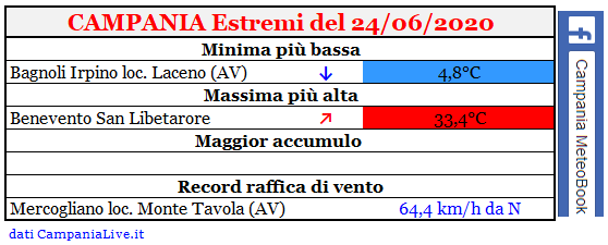 Campania estremi 24062020.PNG
