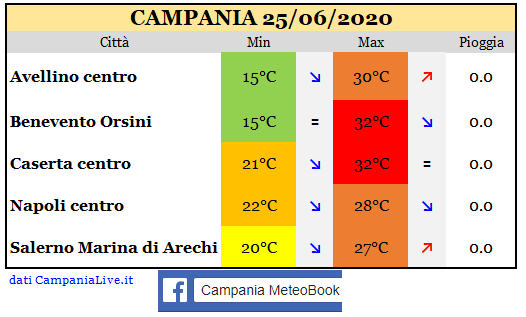 Campania 25062020.PNG