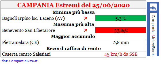 Campania estremi 25062020.PNG