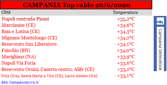 Campania top caldo 26062020.PNG