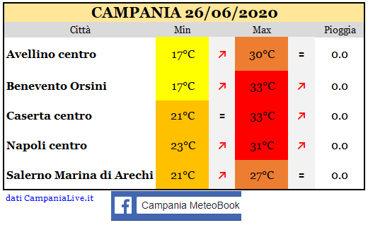 Campania 26062020.PNG