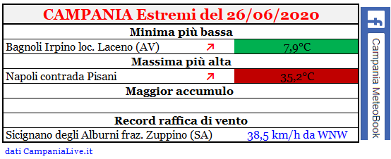 Campania estremi 26062020.PNG