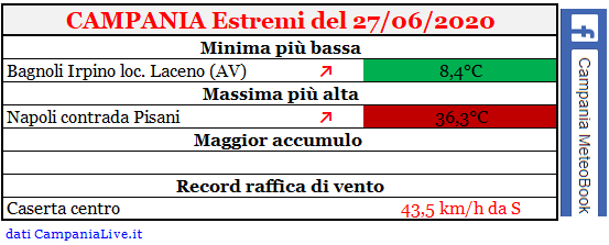 Campania estremi 27062020.PNG