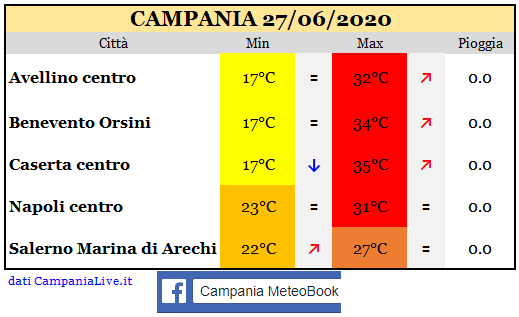 Campania 27062020.PNG