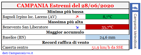 Campania estremi 28062020.PNG