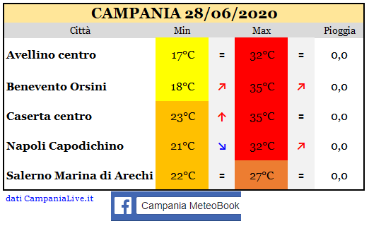 Campania 28062020.PNG