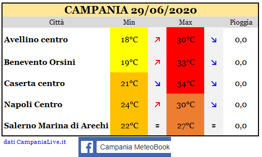 Campania 29062020.PNG