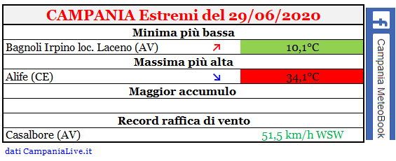 Campania estremi 29062020.PNG