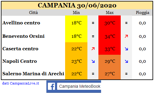 Campania 30062020.PNG