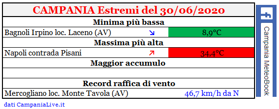 Campania estremi 30062020.PNG
