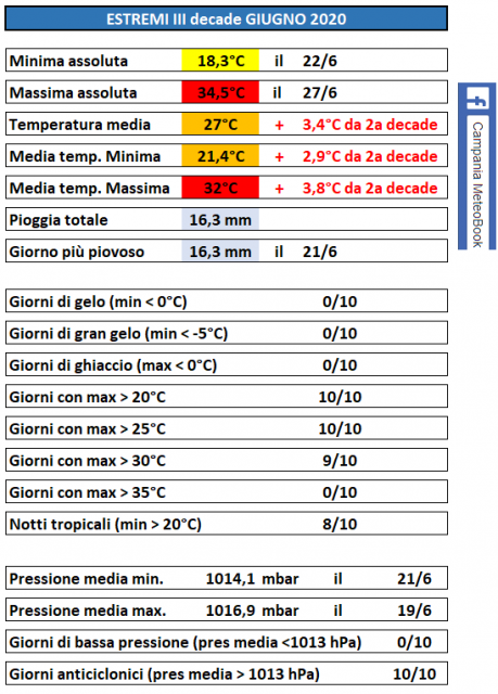 Casagiove 3a decade giugno 2020  estremi.PNG