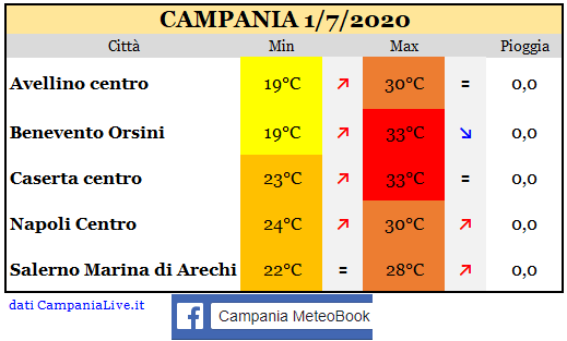 Campania 01072020.PNG